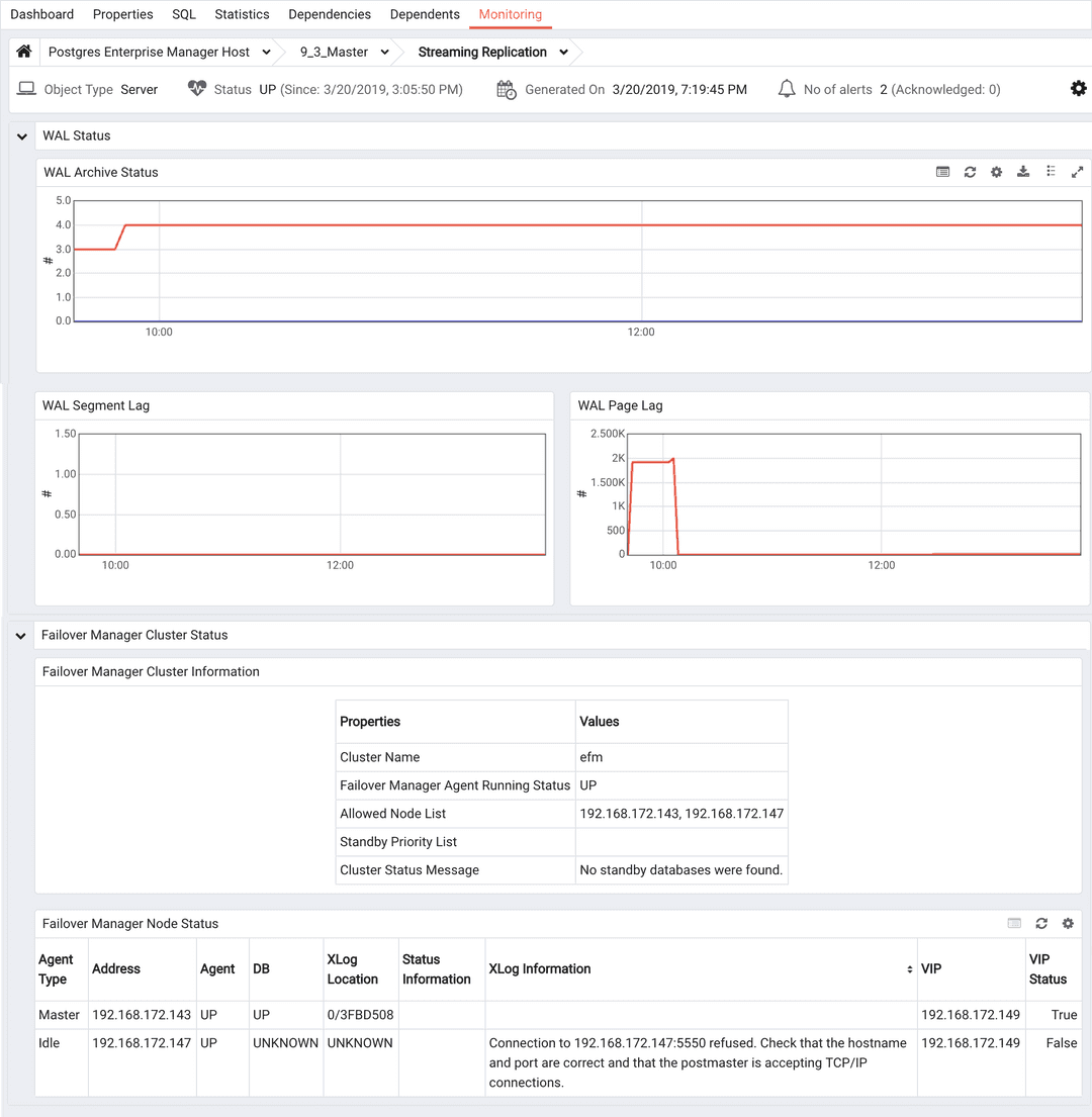 The Streaming Replication dashboard (Primary node)